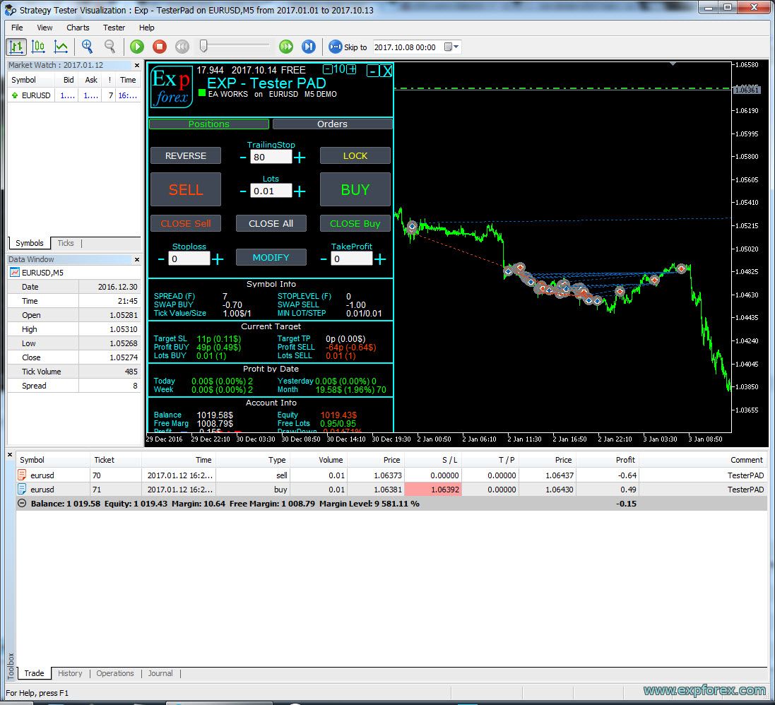Forex Strategy Tester: all-in-one software to research your trading.