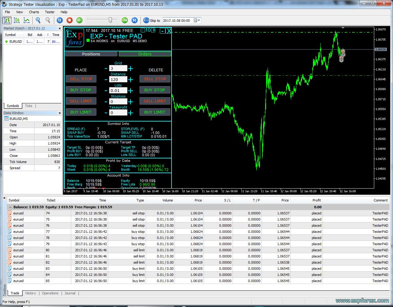 How to Use Strategy Tester in MT5 to Backtest EAs