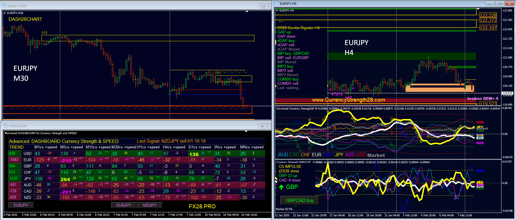 Trading Charts: Live Forex Charts DailyFX