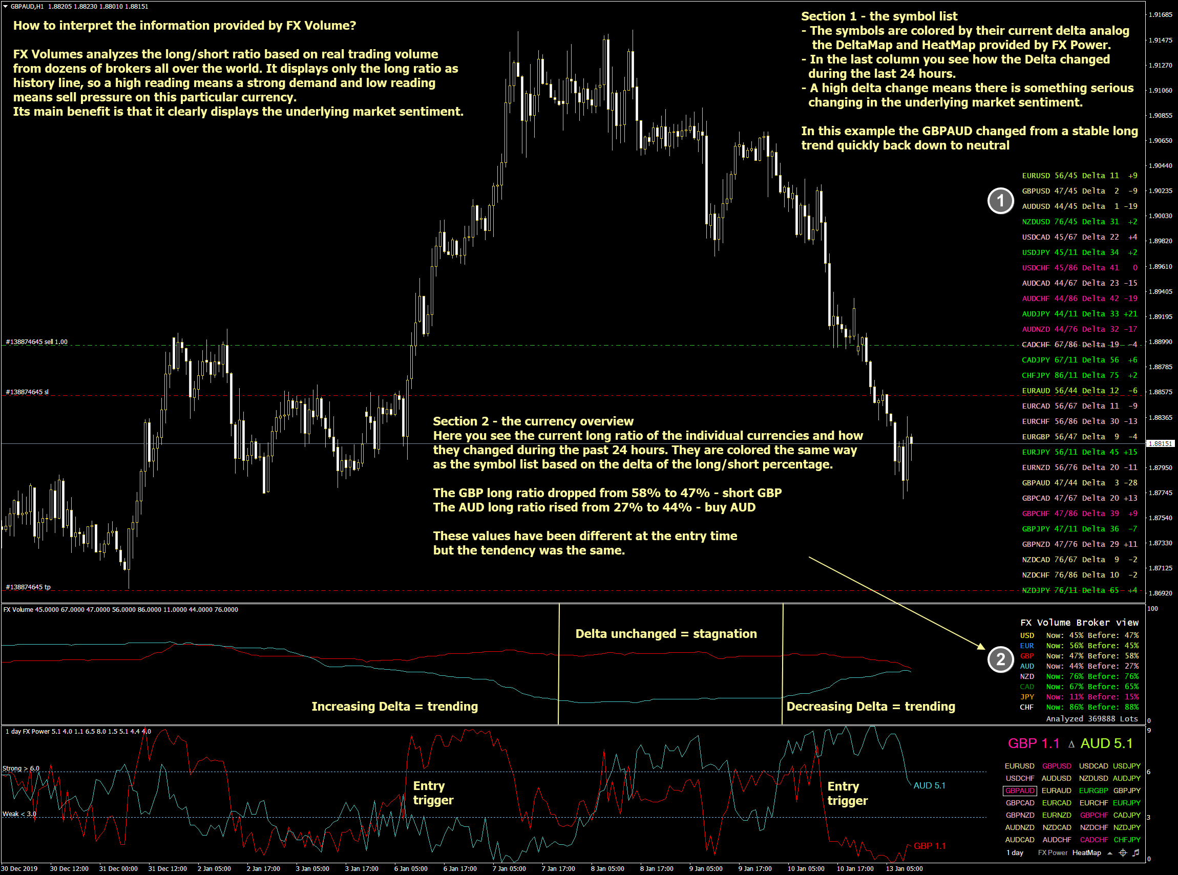 How to trade Forex OctaFX