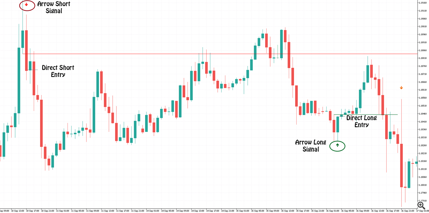 ORDER BLOCK INDICATOR CLEVER TRADING CLUB My Trading 2 October