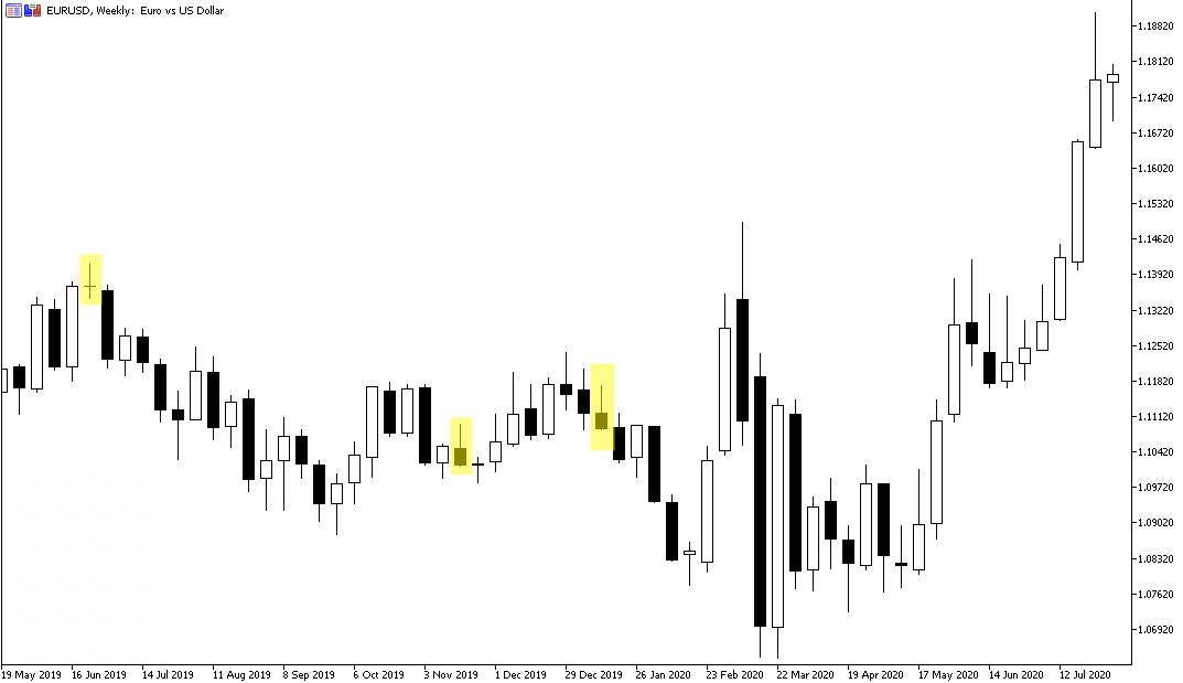 Shooting star price action pattern Analytics & Forecasts 30
