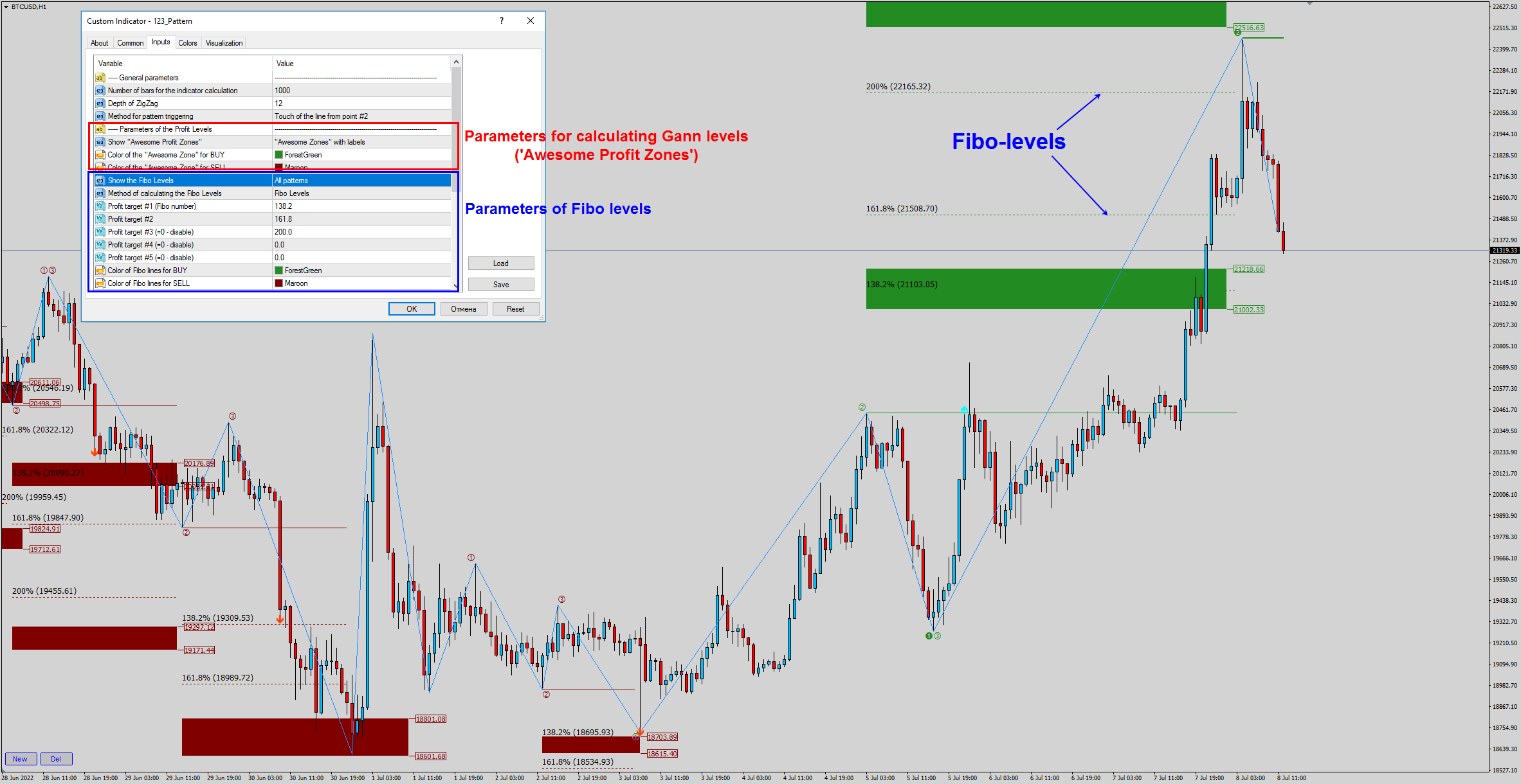 The "Legacy of Gann" indicator questions and answers Trading