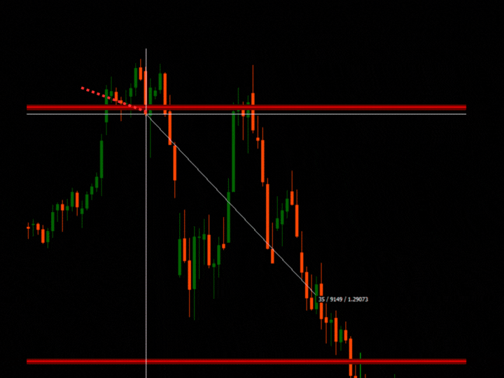 ITALO PIVOTS INDICATOR THE BEST PIVOT POINT INDICATOR ON THE FOREX