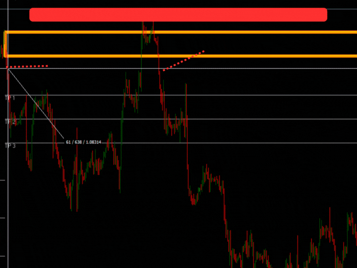 Italo Levels Indicator The Best Levels Indicator on the Forex Market