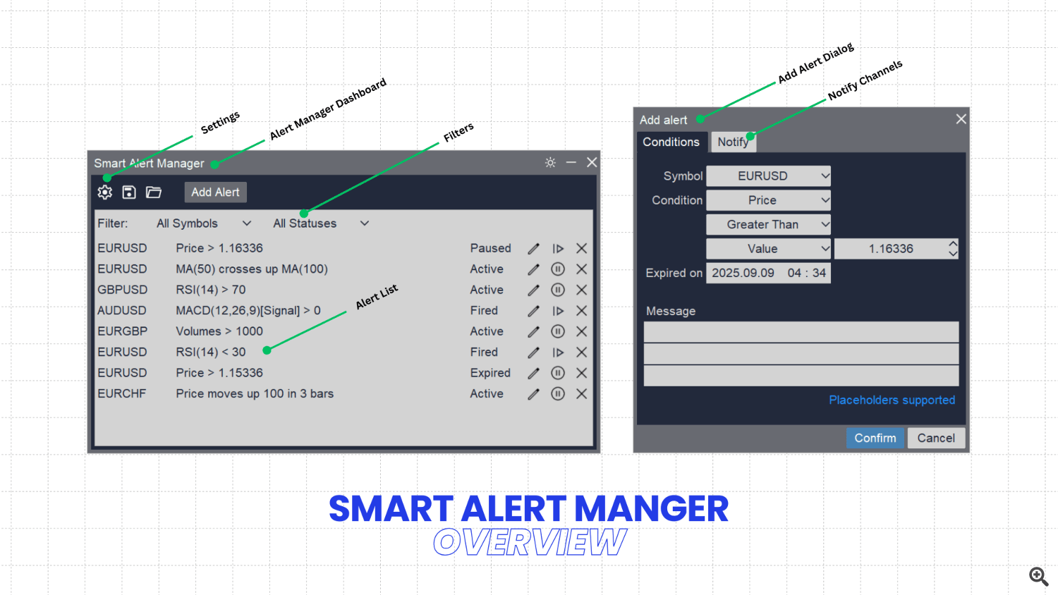 Smart Alert Manager User guidelines Other 2 September 2025