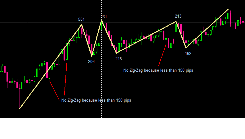How to make indicator for the stock market? - Trading Systems - MQL5