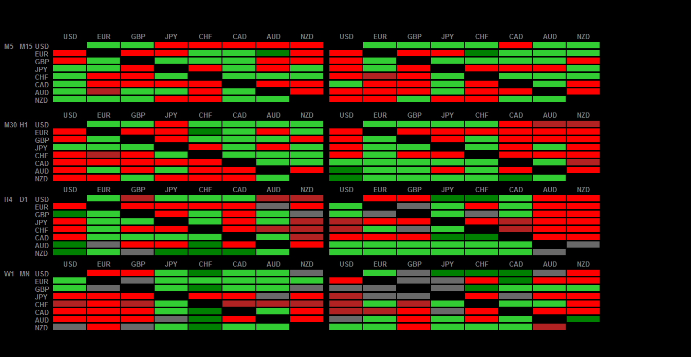 Live Forex Currency Heat Map A1 Trading Company