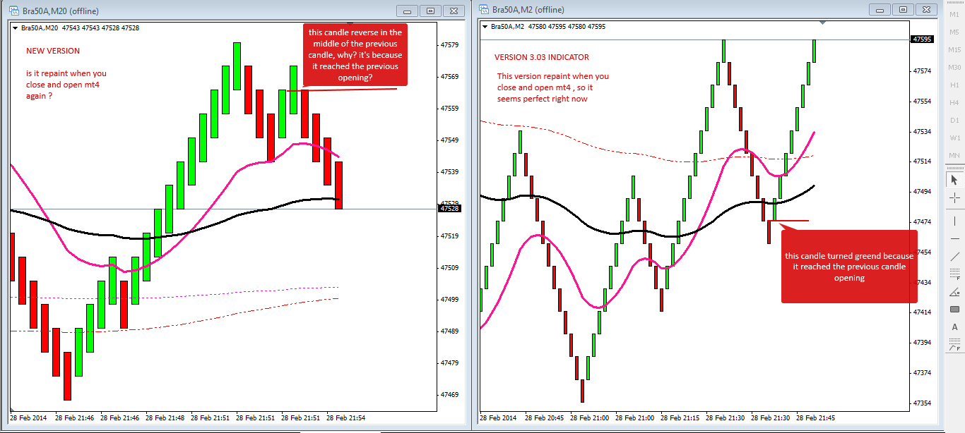 New metatrader 4 compatible indicators Moving Average, MA MQL4 and