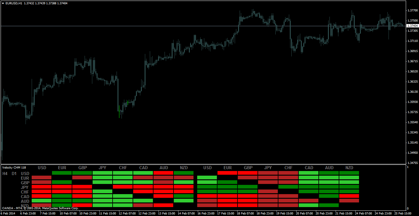Heat Map MT4 Indicators