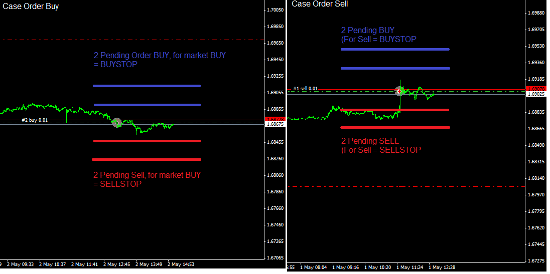 Pending Order EA Stock Charting Expert Advisors and Automated Trading MQL5 programming