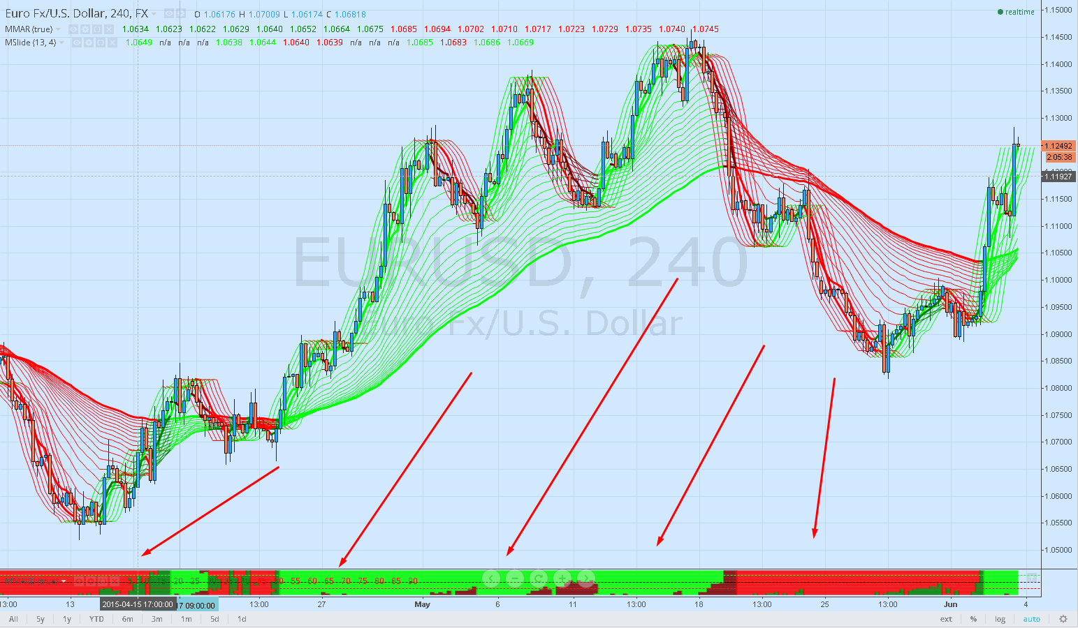 Making Moving Average Ribbon Bar on Wall Street MQL4 and MetaTrader 4