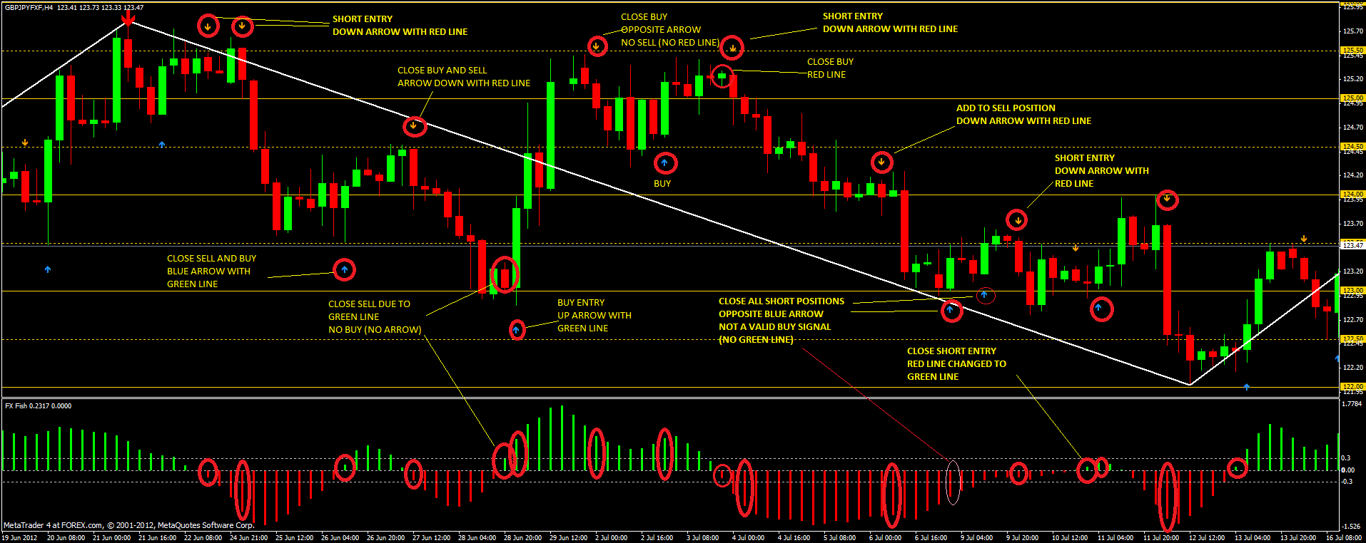 Extremely profitable forex strategy trodjayswelte’s diary