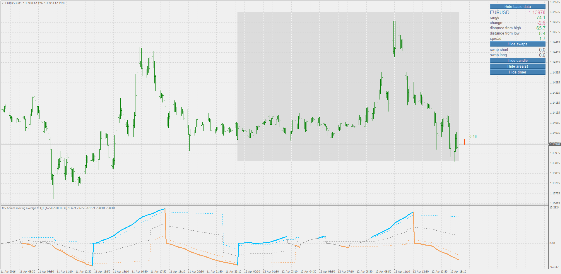 Trend quality Q1 Directional Indicator What is it based on? MQL4 and