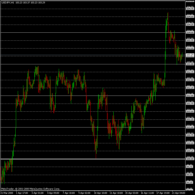 Round Number Indicator Mt4 Mt5 Free Download Images