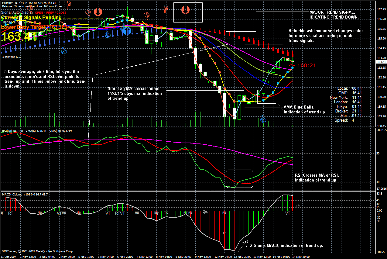 Top Forex Trading Forums Forex System With 100 Accuracy