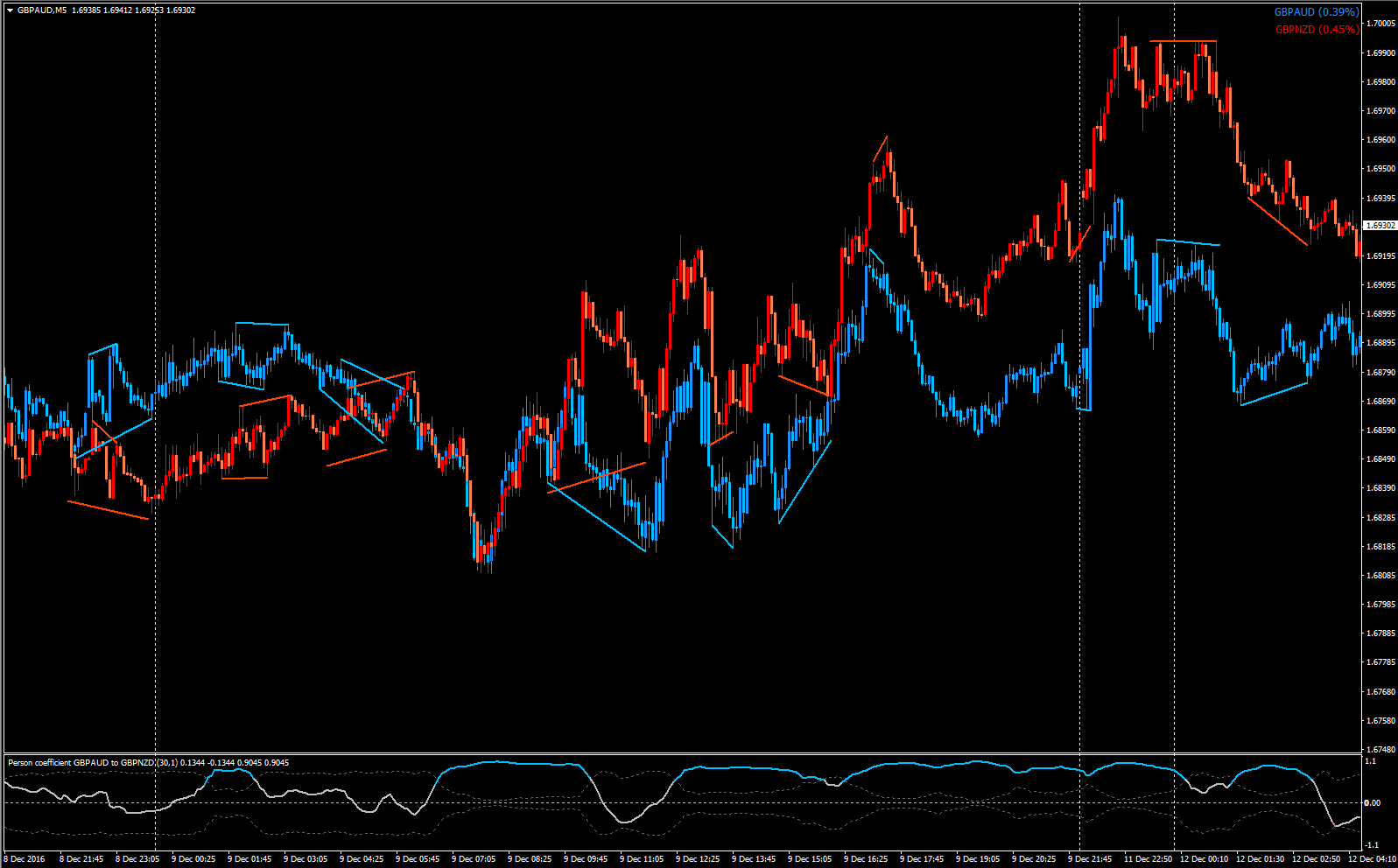 How to make a "mirror moving average" from an old currency indicator