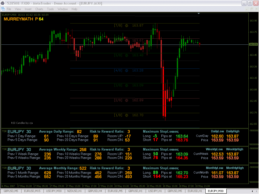 Range Indicators Average True Range, ATR General MQL5 programming