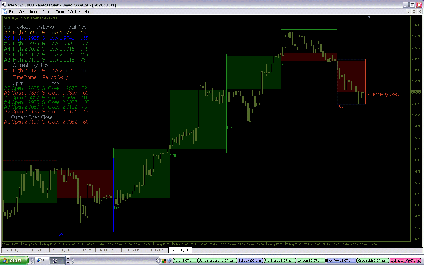 Narrow Range Day Indicator Day Trading General MQL5 programming forum