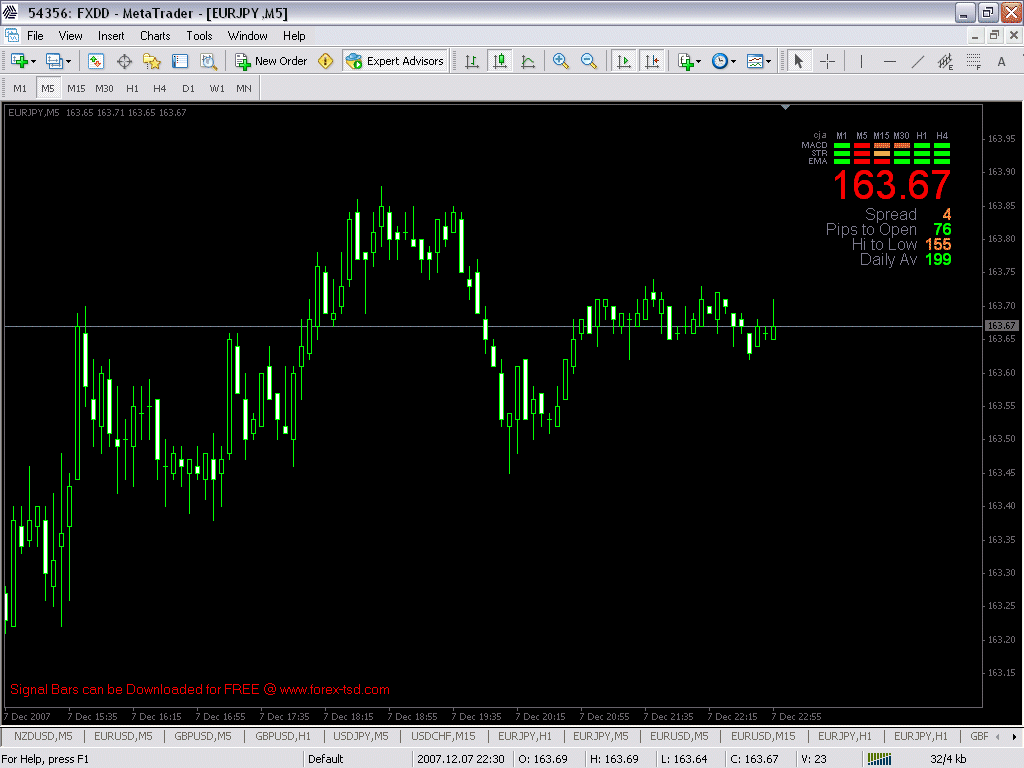 Signal Bars V7, V71 Addition to SignalBar Technical Indicators MQL5