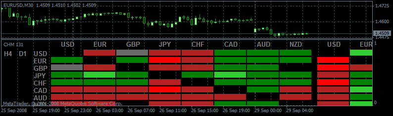 Forex Heat Map EAGawker