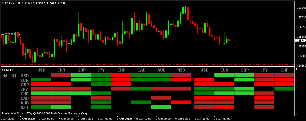 Forex Heat Map – Currency Strength & Weakness