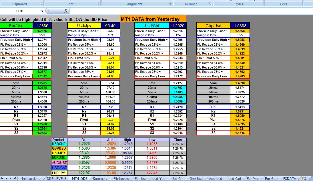 Mt4 Indicator Values To Excel Candlestick Pattern Tekno