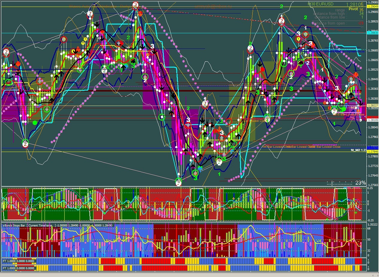 100300 Pips Per Day Any Pair Any Timeframe Using 2