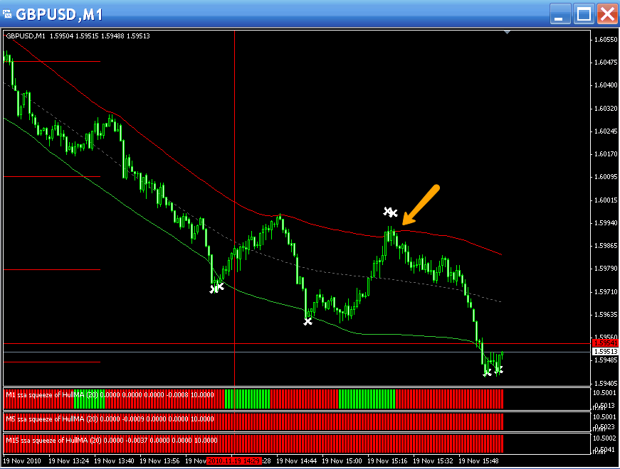 Each external market event, changing a traded instrument price, is signalled to a lcoalhost by a network delivery of a quote. Elite indicators :) - Indices - MQL4 and MetaTrader 4 ...