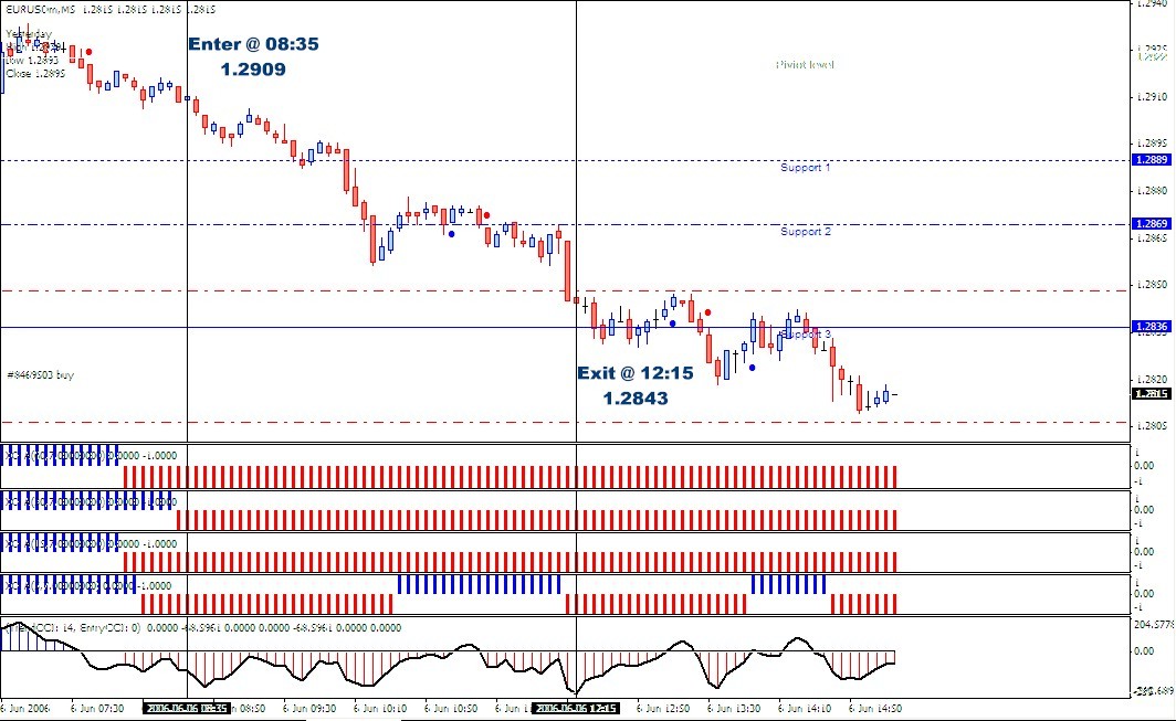 My friend ForexFX fixed problem with the KirPER on Super_XO, but I want