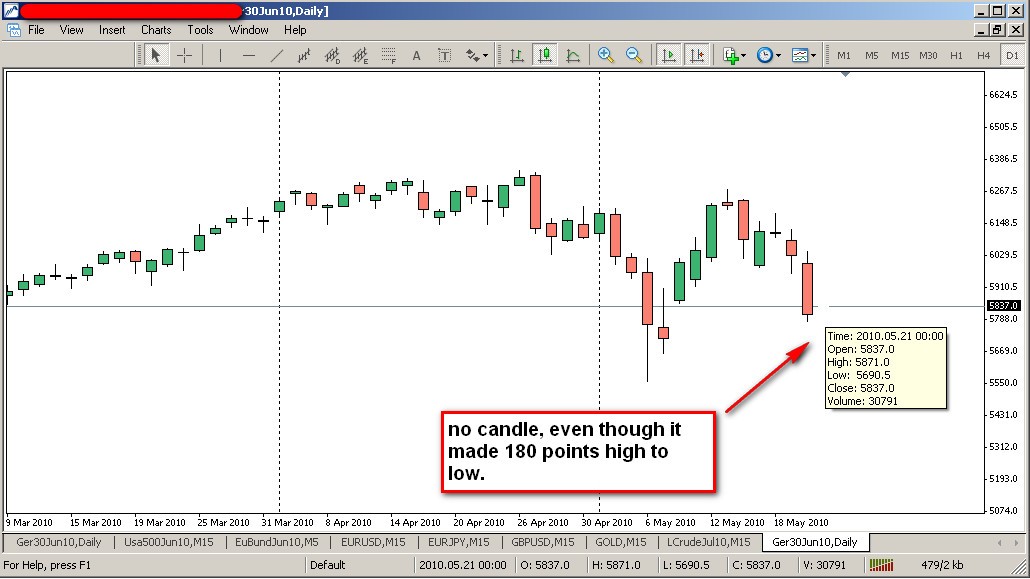 How Install Mq4 Metatrader 4 Learn Candlestick Charting Easy The