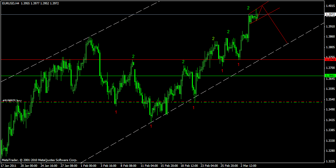 LindWaldock's Phil Streible Market Talk MQL4 and MetaTrader 4 MQL5
