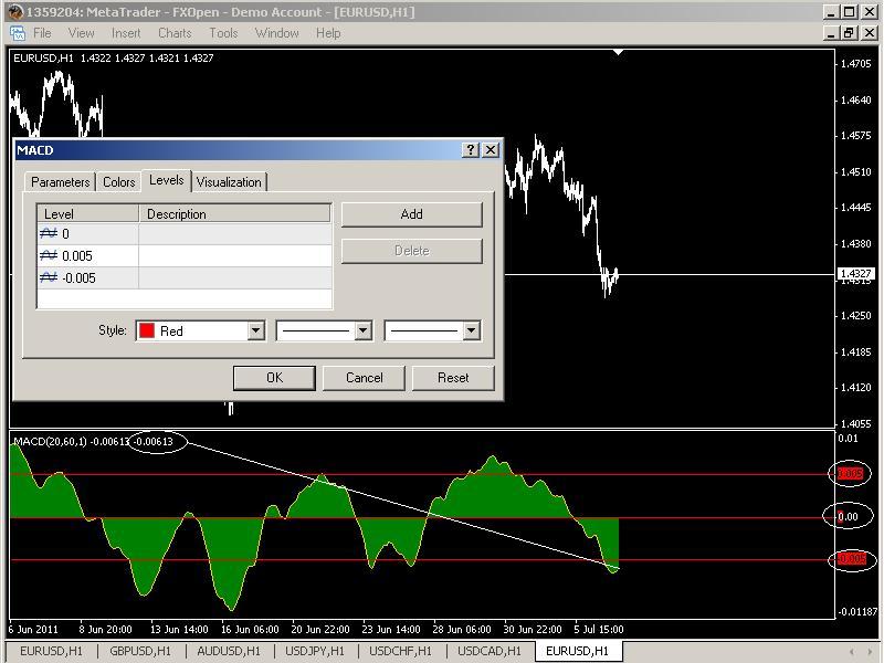 Macd levels Indices MQL4 and MetaTrader 4 MQL4 programming forum