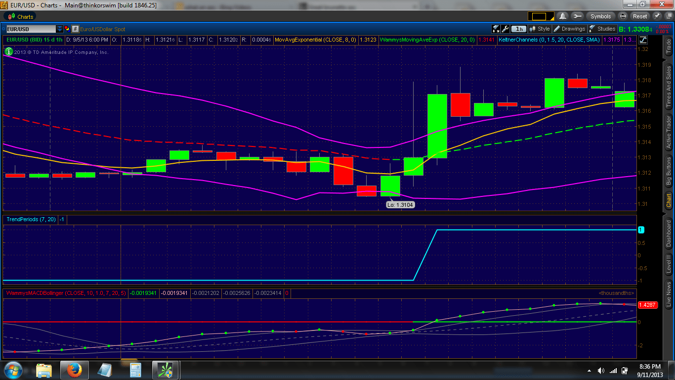 EMA Color Indices MQL4 and MetaTrader 4 MQL4 programming forum