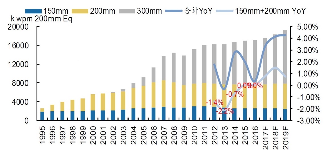 Analyze the key factors and prospects of electronic components shortage