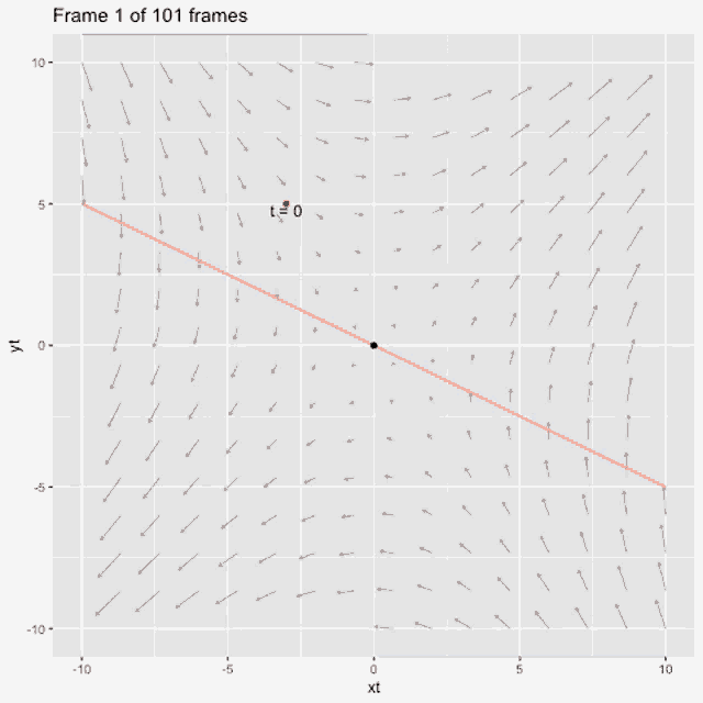 Saddle GIF Saddle Discover & Share GIFs
