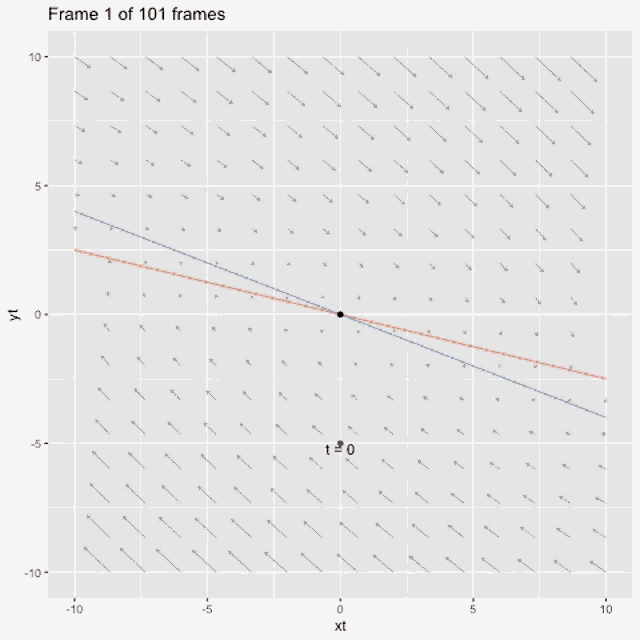 Sink GIF Sink Discover & Share GIFs