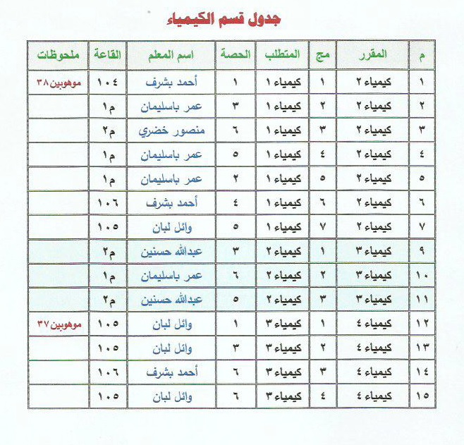 خطة التسجيل والجدول الدراسي للفصل الأول 14391440هـ