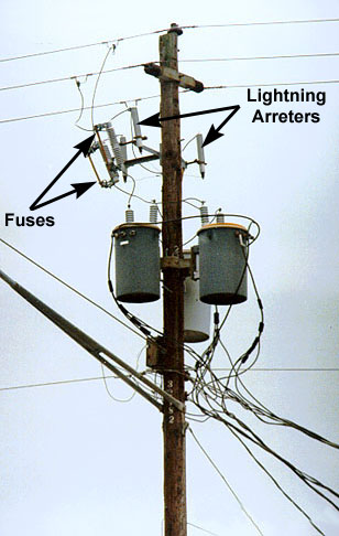 Fundamentals of Electricity