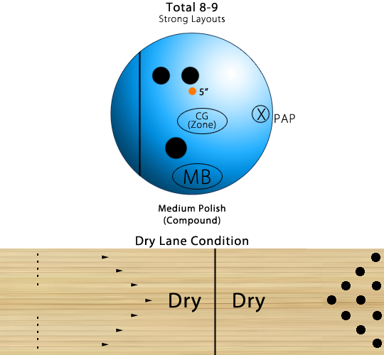 900 Global Bowling Ball Drilling Layouts