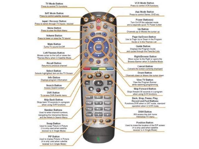 Amtone Replacement Remote Control for Dish Network 20.1 IR Satellite Receiver Compatible with