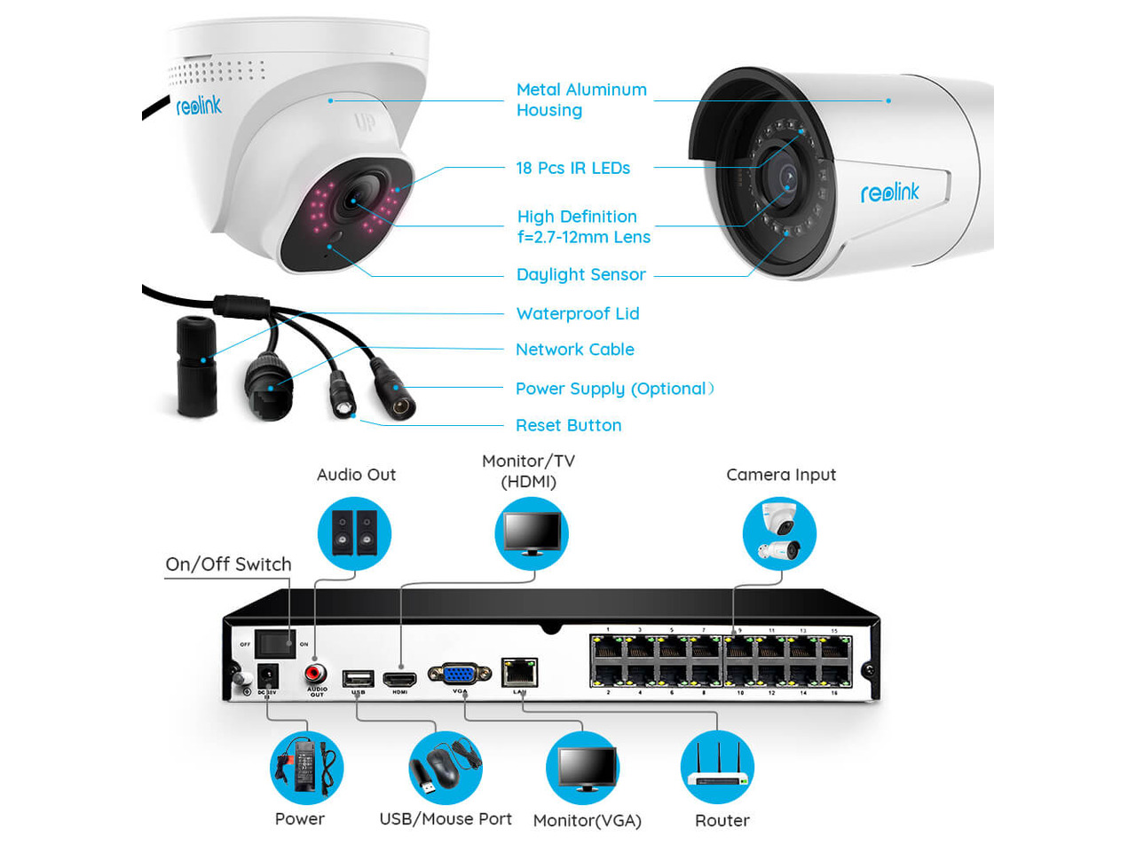 Reolink 8ch 5MP Poe NVR Camera System 2 Bullet& 2 Dome HD IP Camera