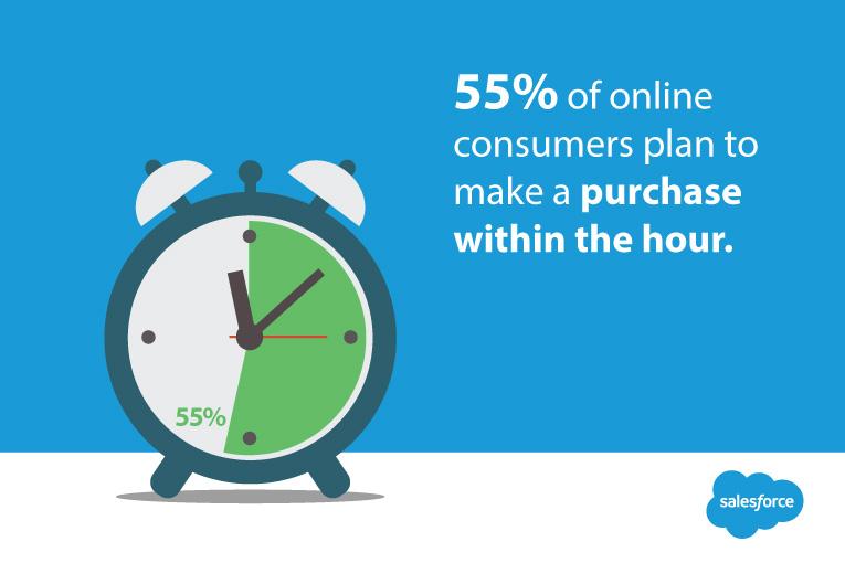 The 6 Effects of Technology on Selling