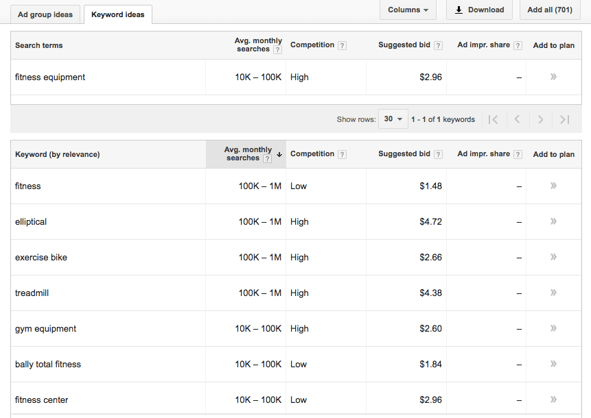 How to Run Your First Paid Search Campaign Salesforce Blog