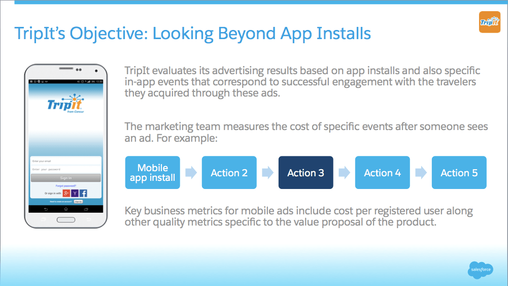 Learn How TripIt Optimizes Facebook Ads Based On Real Business Results