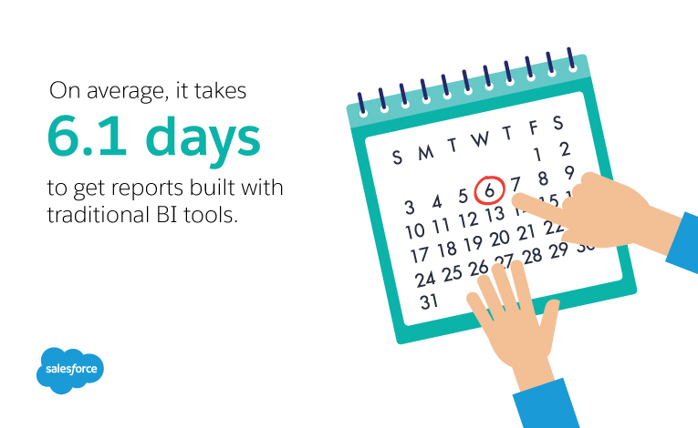 10 Important Traits to Look for in BI Reporting Tools