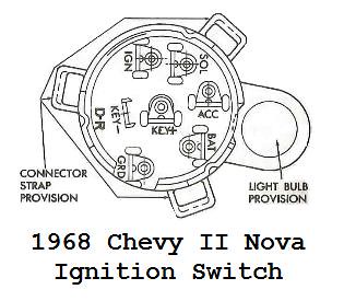 1968 Chevelle Ignition Wiring | Team Chevelle