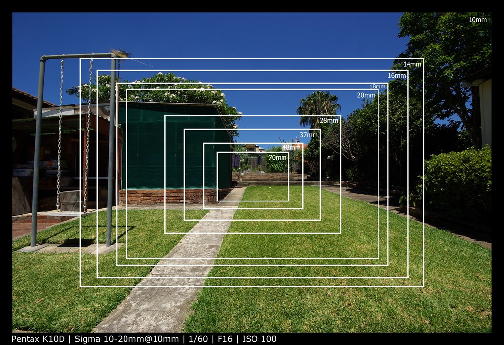 Focal Lengths Comparison A comparison photo of the effects… Flickr