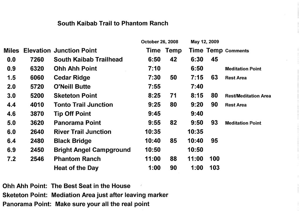Grand Canyon South Kaibab Trail Hike Miles, Elevations, T… Flickr