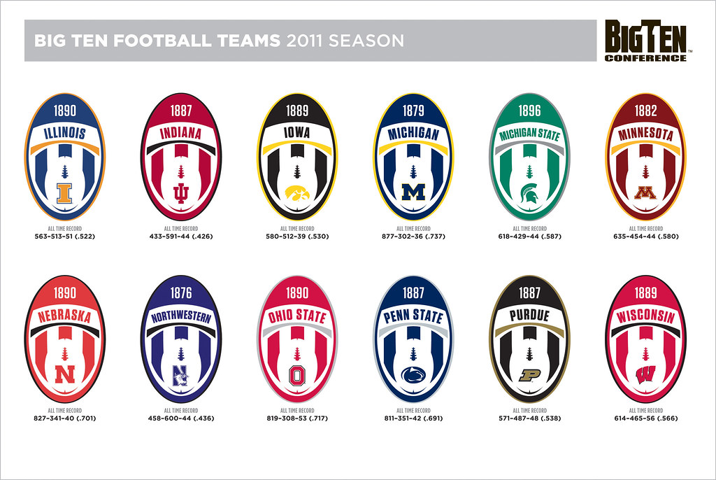 Big Ten Football Teams Shields Brandon Kish Concept 2010, … Flickr